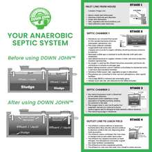 Load image into Gallery viewer, Wholesale DOWN JOHN™ Septic Tank Treatment