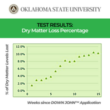 Load image into Gallery viewer, DOWN JOHN™ Septic Tank Treatment
